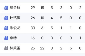 开云平台中国CBA季后赛赛程吃紧，北京国安窗口期强势反弹，态度坚定，控场能力受关注的简单介绍